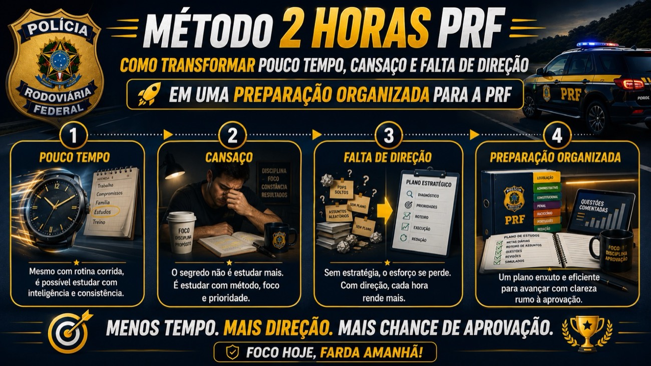 Método 2 Horas PRF — como transformar pouco tempo, cansaço e falta de direção em uma preparação organizada para a PRF